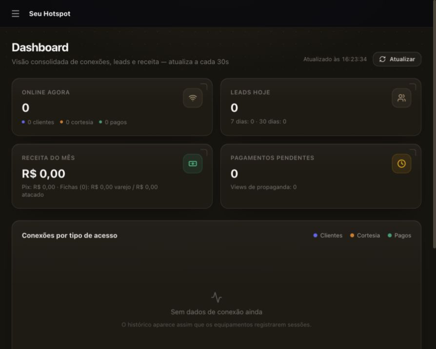 Dashboard real da Seu Hotspot com indicadores de acessos, leads, receita e pagamentos